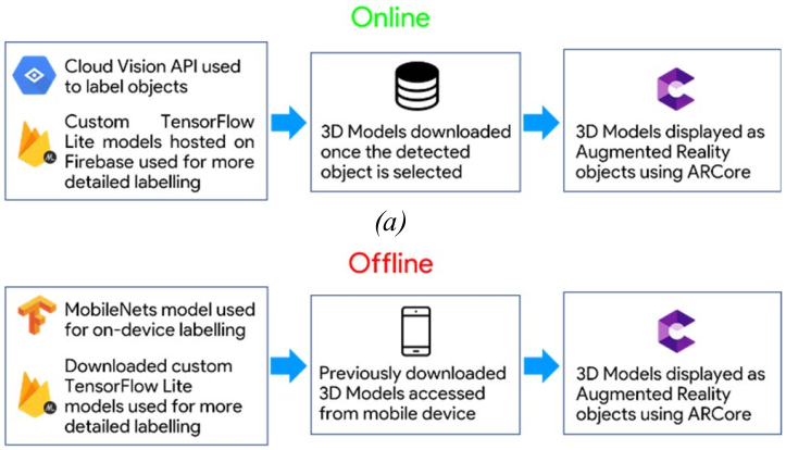 example image